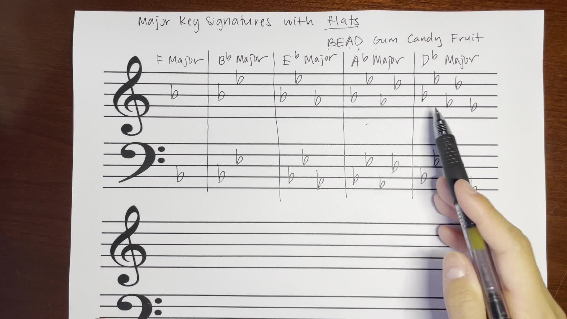 Major Key Signatures P2