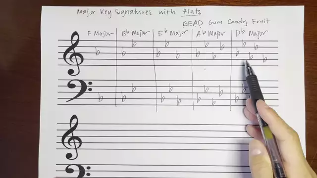 Major Key Signatures P2