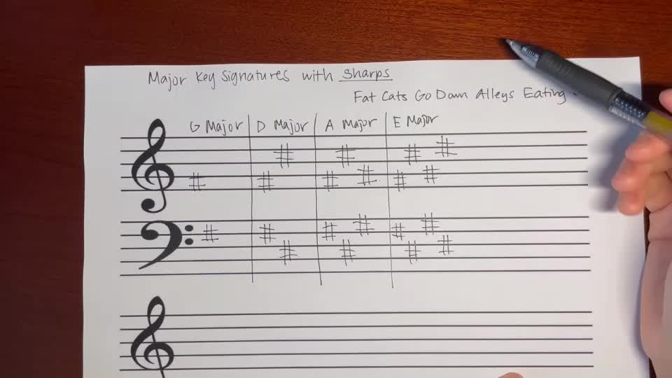 Major Key Signatures P1